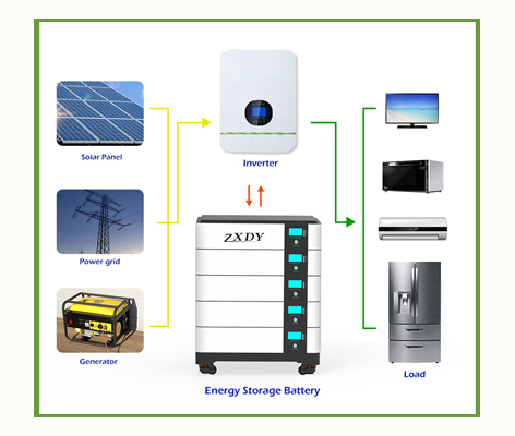 Bateria Lifepo4 de 48 V para sistema de geração de energia solar residencial, bateria renovável para backup de energia residencial