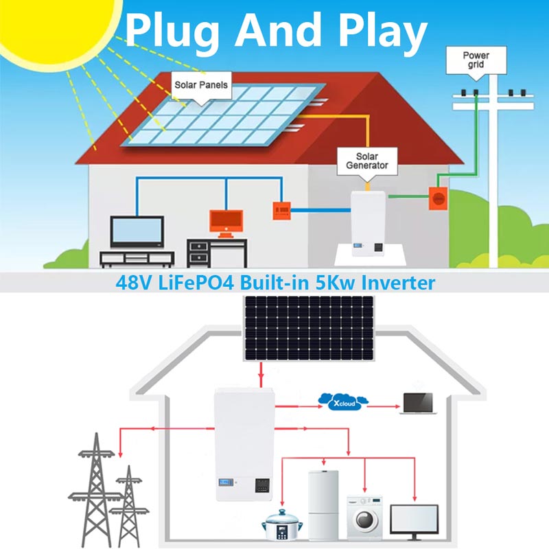 Quais são as vantagens do sistema de armazenamento de energia de bateria montado na parede?